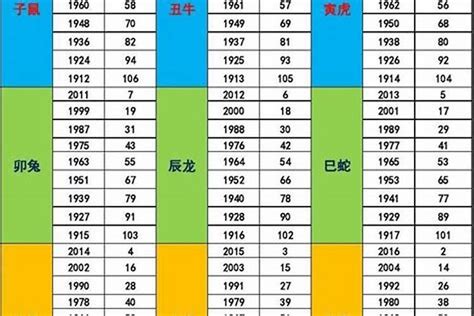 1972年五行屬什麼|【1972年五行屬什麼】1972年出生的五行屬什麼？水鼠72年48歲。